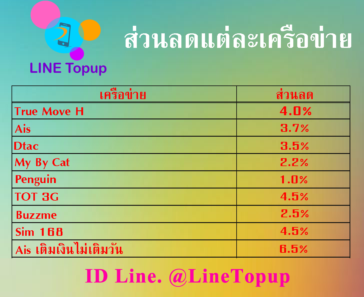 แจกฟรีระบบเติมเงิน โฉมใหม่ระบบเติมเงินออนไลน์ | ร้านค้าฟรี SMEs ...
