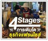 4 Stages การเติบโตของธุรกิจแฟรนไชส์