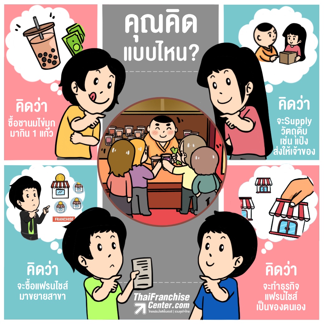 คุณคิดแบบไหน?