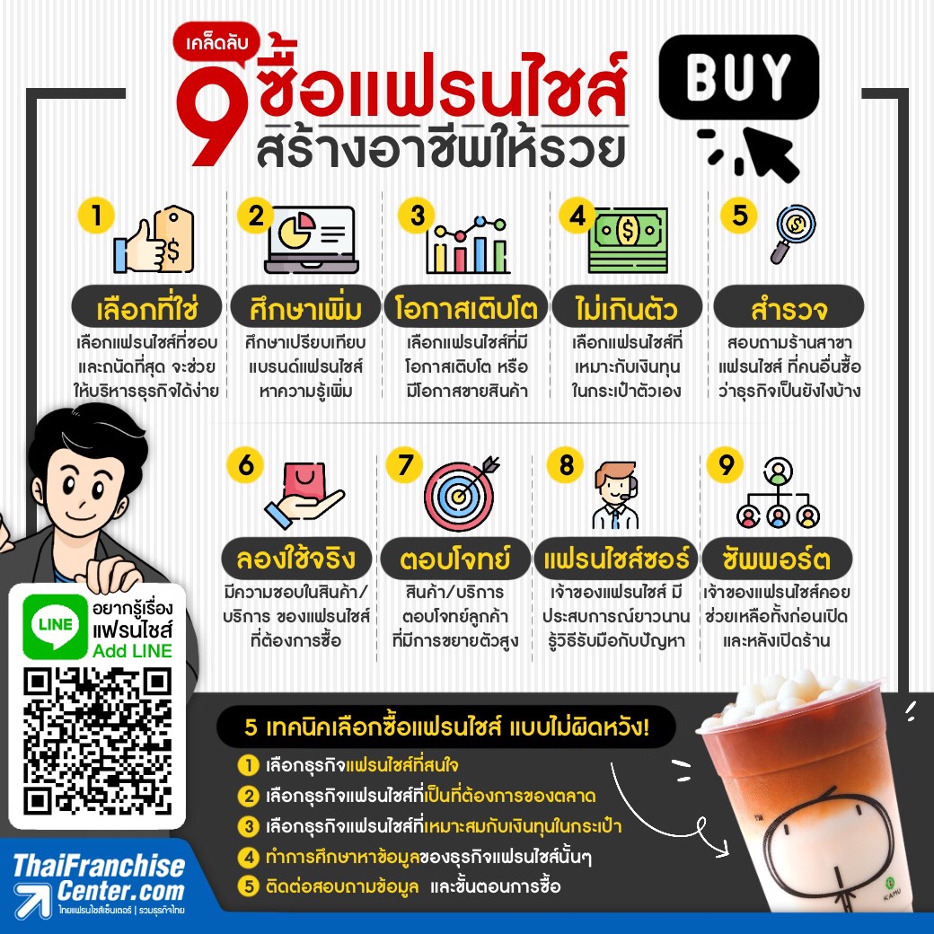 9 เคล็ดลับ ซื้อแฟรนไชส์สร้างอาชีพให้รวย