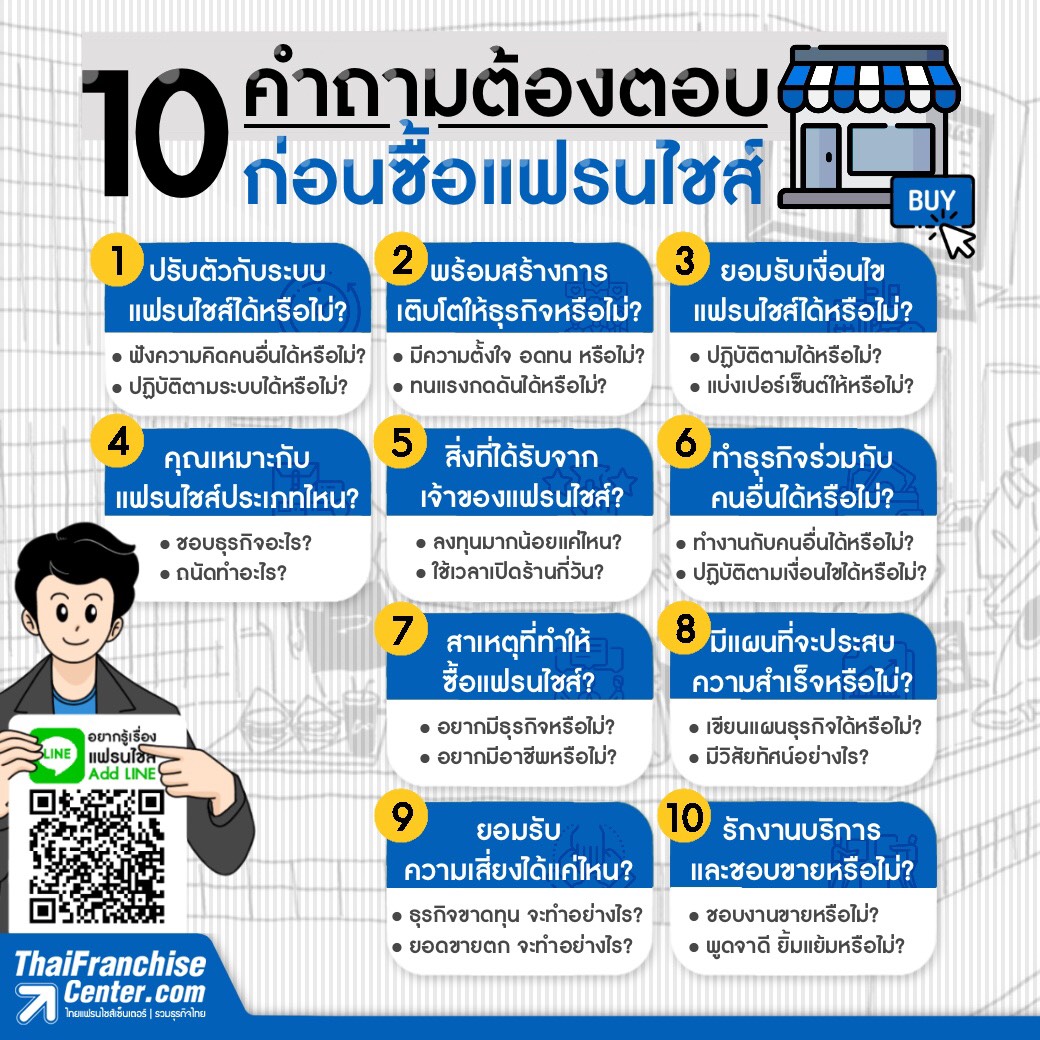 10 คำถามต้องตอบ ก่อนซื้อแฟรนไชส์