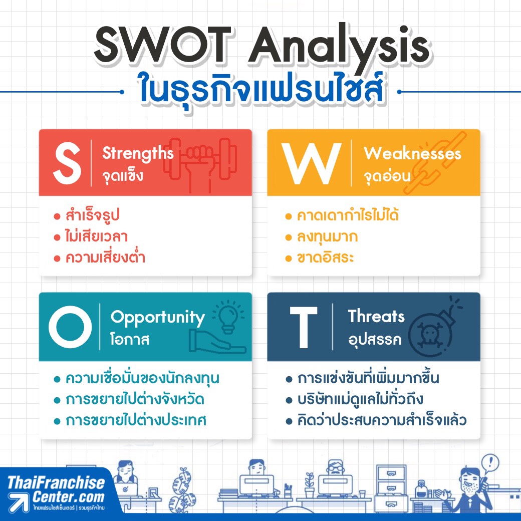 SWOT Analysis ในธุรกิจแฟรนไชส์!
