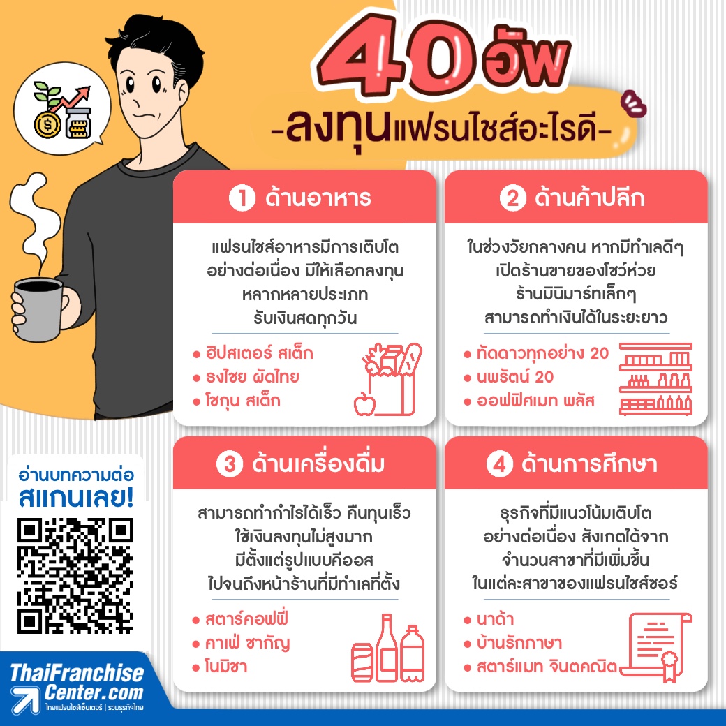 40 อัพ -ลงทุนแฟรนไชส์อะไรดี-