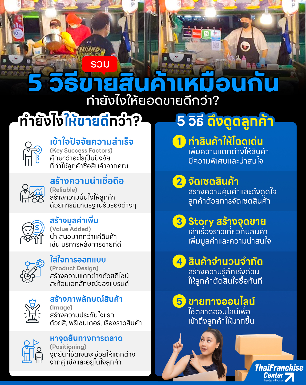 รวม 5 วิธีขาย “สินค้าเหมือนกัน” ทำยังไงให้ยอดขายดีกว่า?