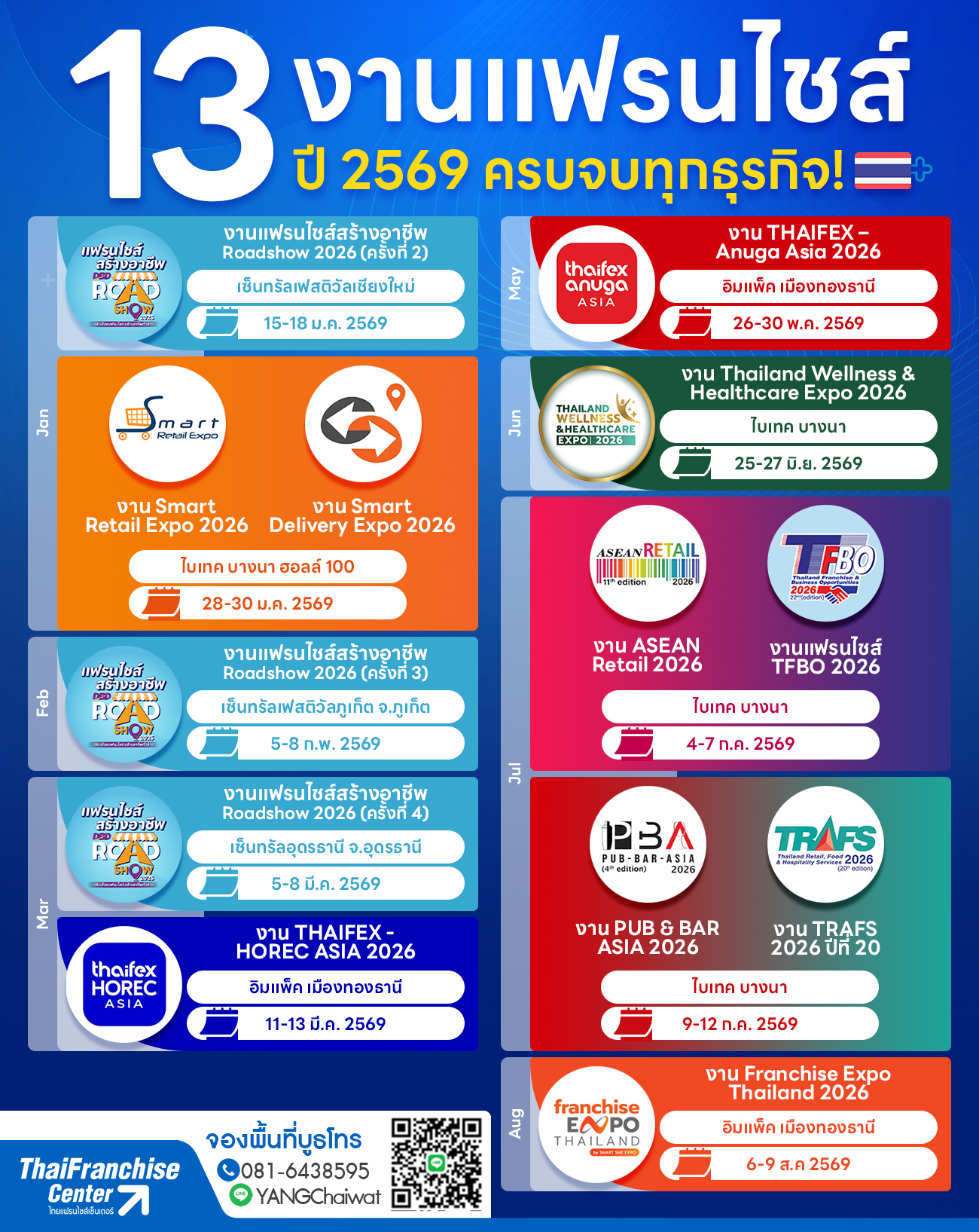 รวม 13 งานแฟรนไชส์ปี 2569 เมืองไทย ครบจบทุกธุรกิจ! ในที่เดียว
