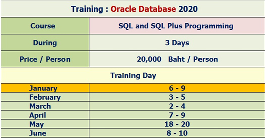 อบรมหลักสูตร Oracle Database : SQL and SQL Plus Programming ประจำปี ...