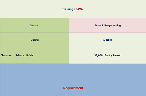 หลักสูตร Java SE 8 Programming วันพฤหัสบดีที่ 1 กุมภาพันธ์ 2564 - วัน ...