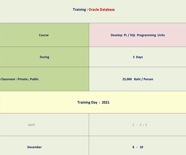 หลักสูตร Oracle Database : Develop PL/SQL Programming Units วันพฤหัสบดี ...
