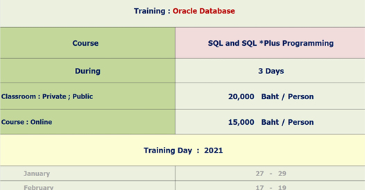 หลักสูตร Oracle Database : SQL and SQL *Plus Programming วันพฤหัสบดีที่ ...
